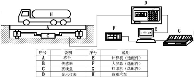 地磅系统示意图