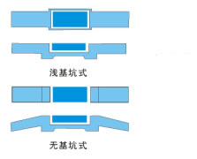 地磅基础示意图