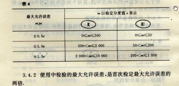 地磅检定允许误差表